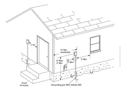 electric meter box height regulations|meter box location requirements.